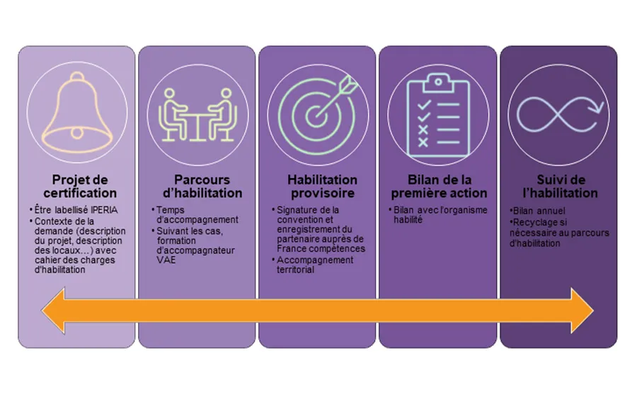 Un parcours d’engagement mutuel