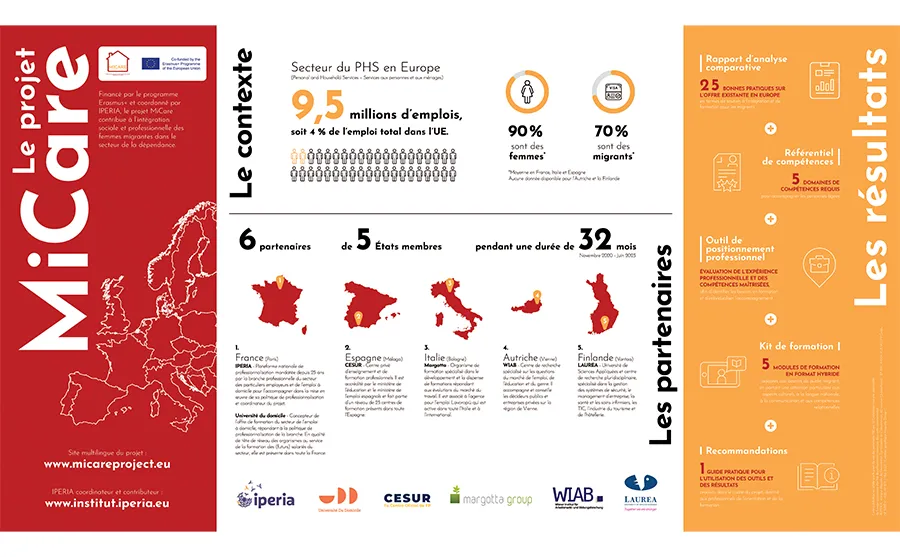 MiCare Infographie IPERIA